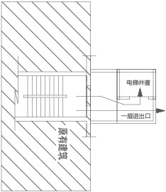 轉(zhuǎn)彎式直入 